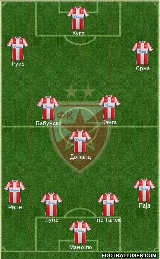 FC Red Star Belgrade Formation 2016