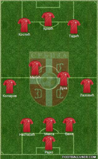 Serbia Formation 2016