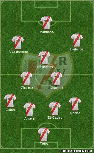 Rayo Vallecano de Madrid S.A.D. Formation 2016