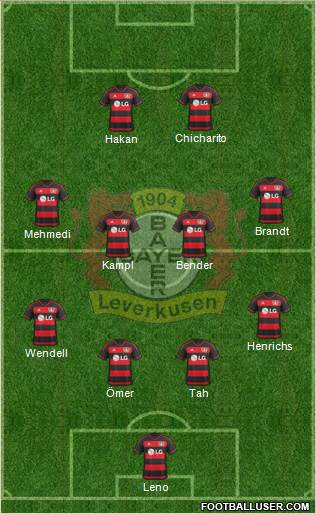 Bayer 04 Leverkusen Formation 2016