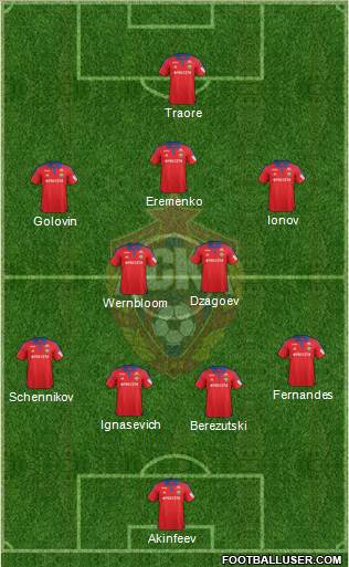 CSKA Moscow Formation 2016