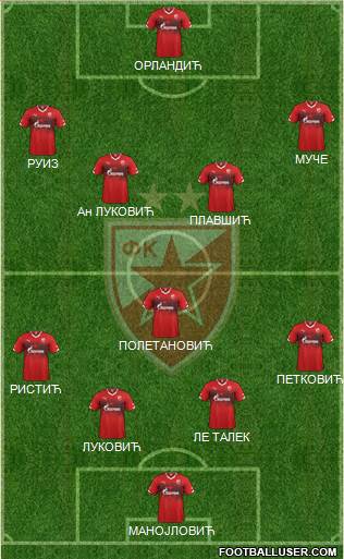 FC Red Star Belgrade Formation 2016