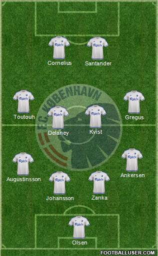 Football Club København Formation 2016