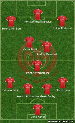 1.FSV Mainz 05 Formation 2016