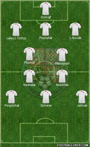 Czech Republic Formation 2016