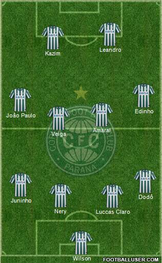 Coritiba FC Formation 2016