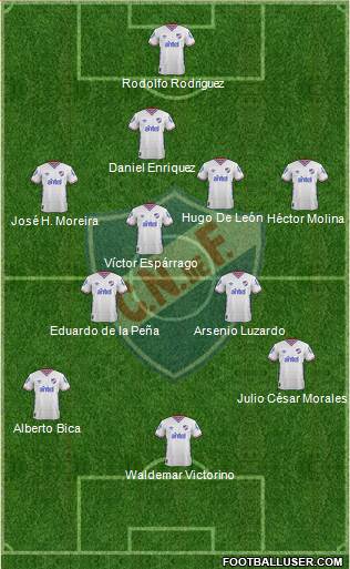 Club Nacional de Football Formation 2016