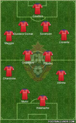 CSKA Moscow Formation 2016