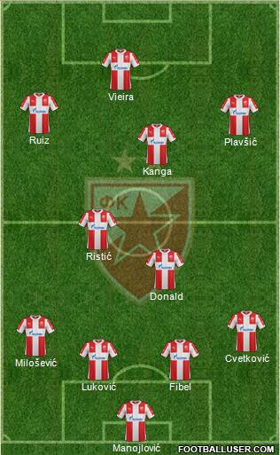 FC Red Star Belgrade Formation 2016