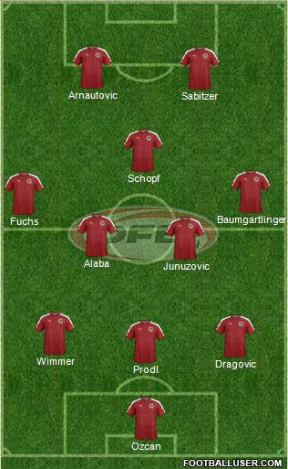 Austria Formation 2016