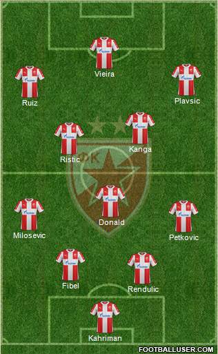 FC Red Star Belgrade Formation 2016