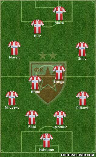 FC Red Star Belgrade Formation 2016