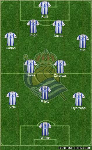 Real Sociedad S.A.D. Formation 2016