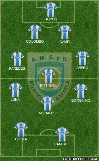 Atlético Rafaela Formation 2016