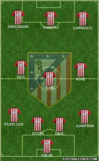 Atlético Madrid B Formation 2016