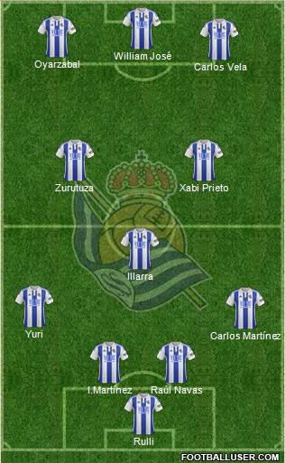 Real Sociedad S.A.D. Formation 2016