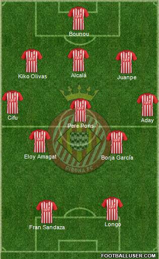 F.C. Girona Formation 2016