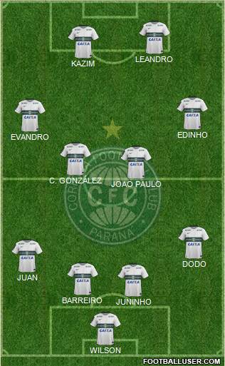 Coritiba FC Formation 2016