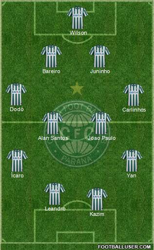 Coritiba FC Formation 2016