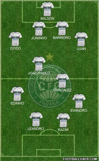 Coritiba FC Formation 2016