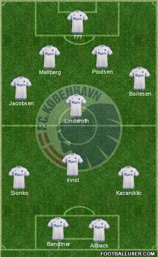 Football Club København Formation 2016