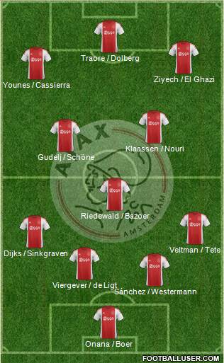 AFC Ajax Formation 2016