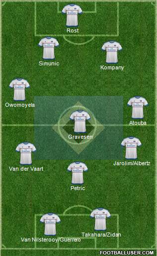 Hamburger SV Formation 2016