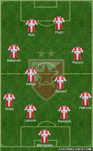 FC Red Star Belgrade Formation 2016