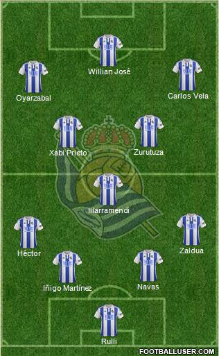 Real Sociedad S.A.D. Formation 2016