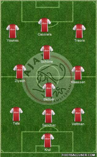 AFC Ajax Formation 2016