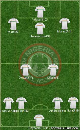 Nigeria Formation 2016