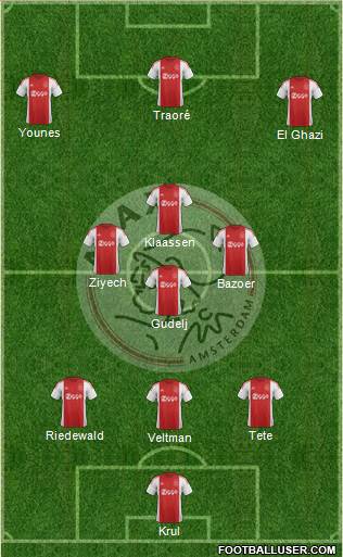 AFC Ajax Formation 2016