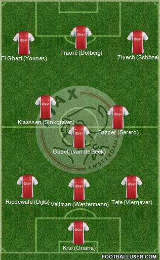 AFC Ajax Formation 2016