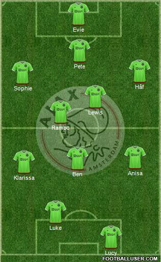 AFC Ajax Formation 2016