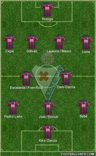 S.D. Eibar S.A.D. Formation 2016