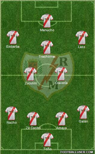 Rayo Vallecano de Madrid S.A.D. Formation 2016