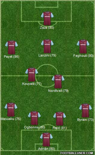 West Ham United Formation 2016