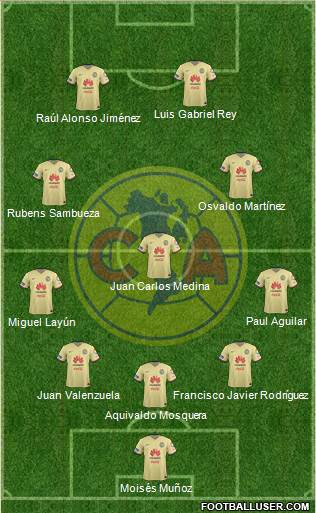 Club de Fútbol América Formation 2016