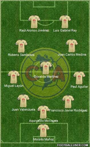 Club de Fútbol América Formation 2016