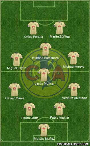 Club de Fútbol América Formation 2016