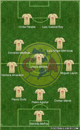 Club de Fútbol América Formation 2016