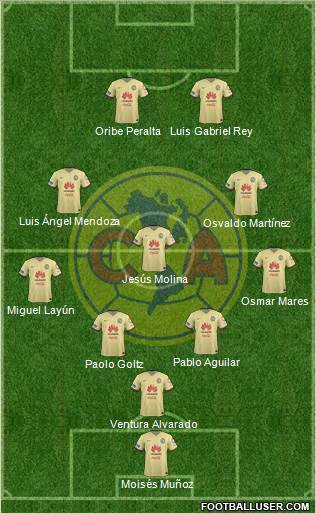 Club de Fútbol América Formation 2016