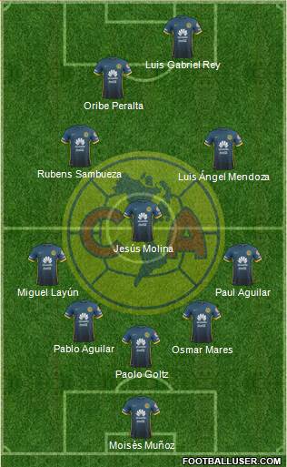 Club de Fútbol América Formation 2016