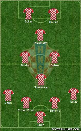 Croatia Formation 2016