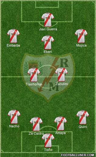 Rayo Vallecano de Madrid S.A.D. Formation 2016