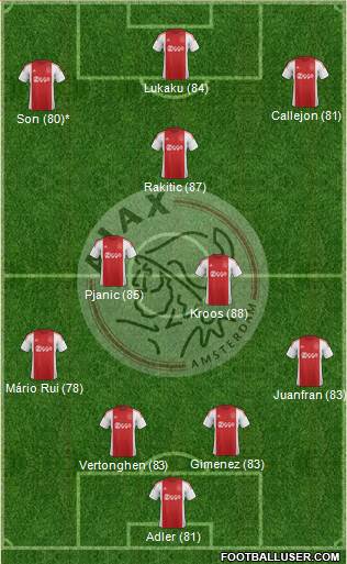 AFC Ajax Formation 2016