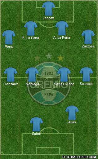 Grêmio FBPA Formation 2016