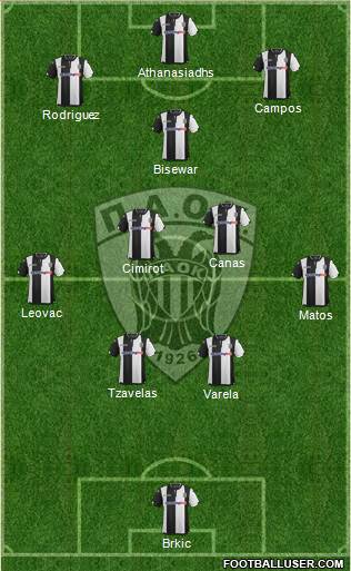 AS PAOK Salonika Formation 2016