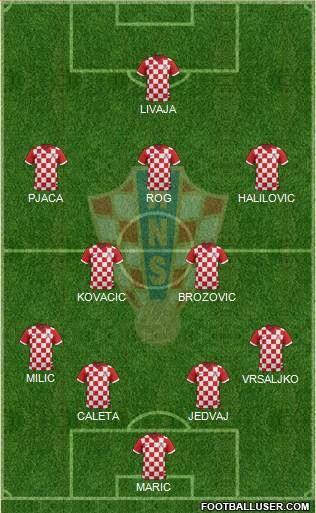 Croatia Formation 2016