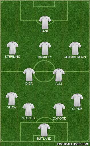 England Formation 2016